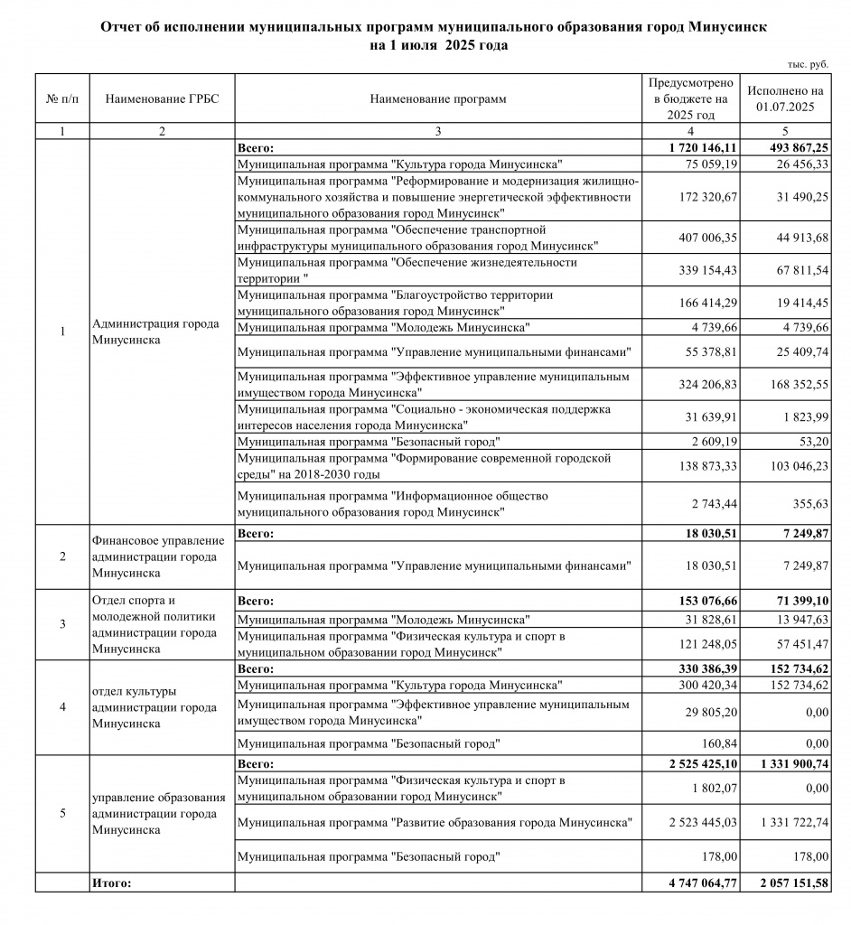 Отчет об исполнении МП на 01.07.2025 г_001.jpg