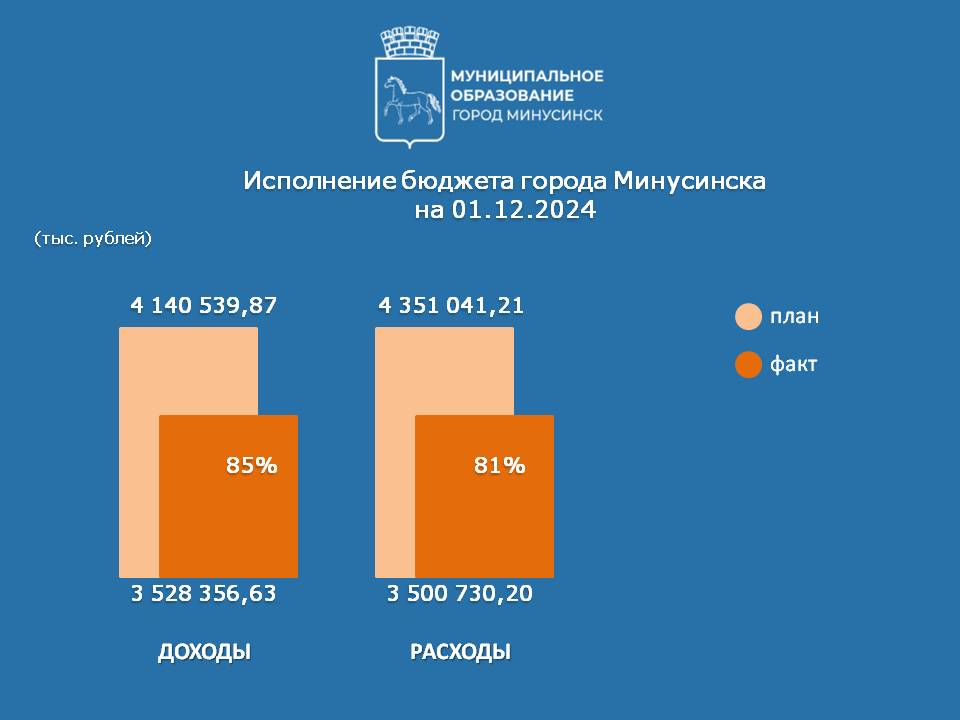 ИСПОЛНЕНИЕ НА 01.12.2024.jpg