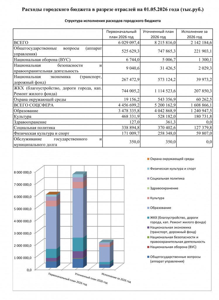 структура расходы на 01.05.2026_001.jpg