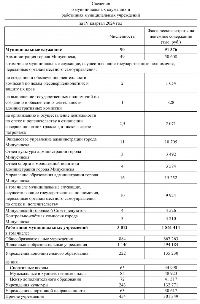 числ. расчетный файл на 01.01.2025_001.jpg