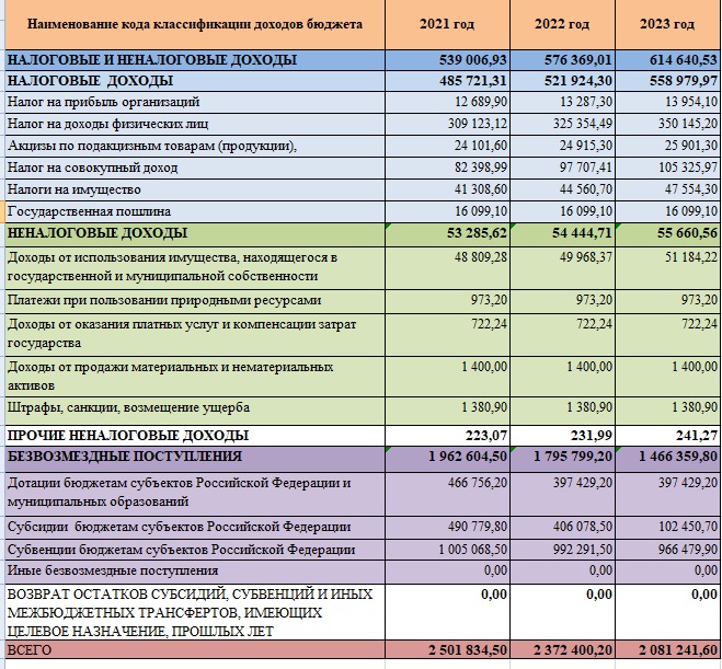 планируемые доходы 2021-2023.JPG