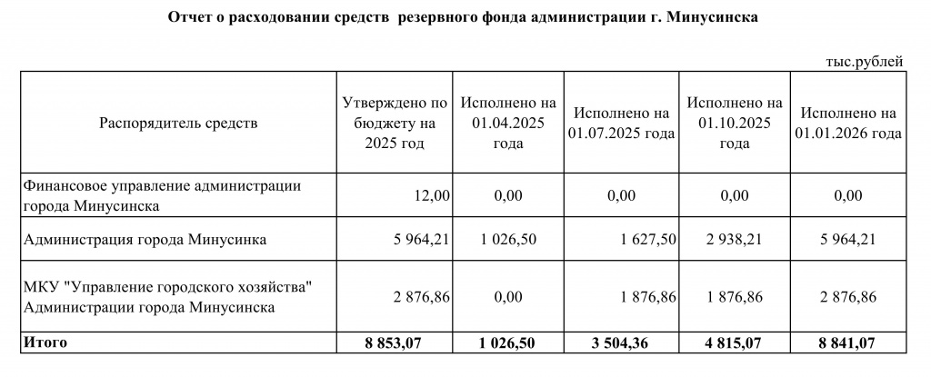 резервный фонд на 01.01.2026_001.jpg