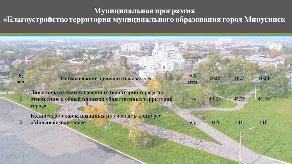 п. 6 Целевые показатели - 2023-2025 гг (план).jpg