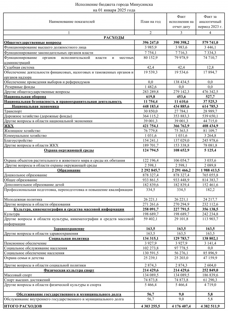 исполнение расходов на 01.01.2025_001.jpg