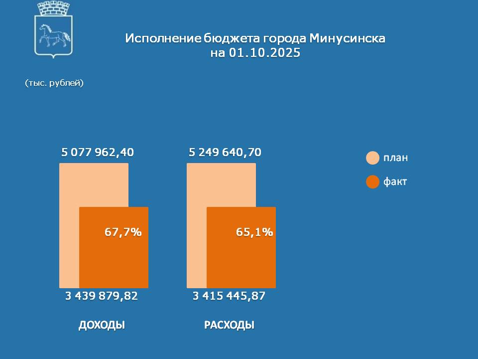 ИСПОЛНЕНИЕ НА 01.10.2025.jpg