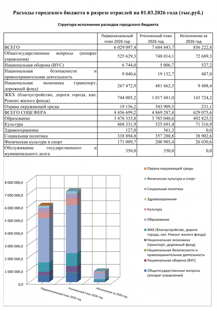 структура расходы на 01.03.2026_001.jpg
