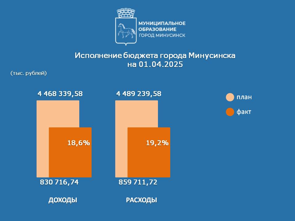 ИСПОЛНЕНИЕ НА 01.04.2025.jpg ИСПОЛНЕНИЕ НА 01.04.2025.jpg
