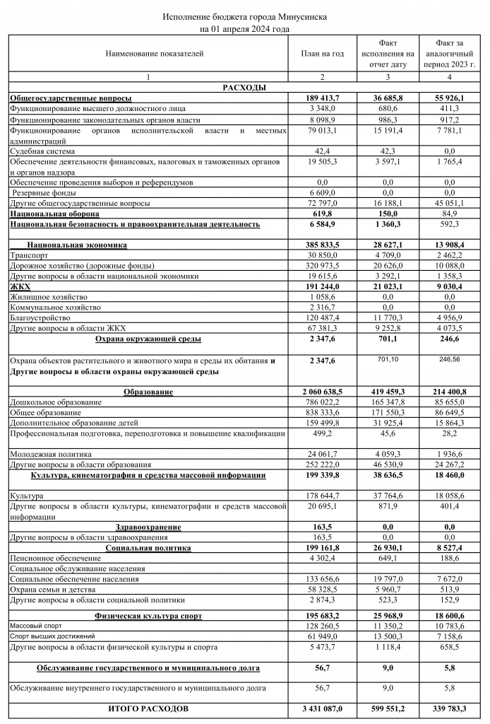 исполнение расходов на 01.01.2024_001.jpg