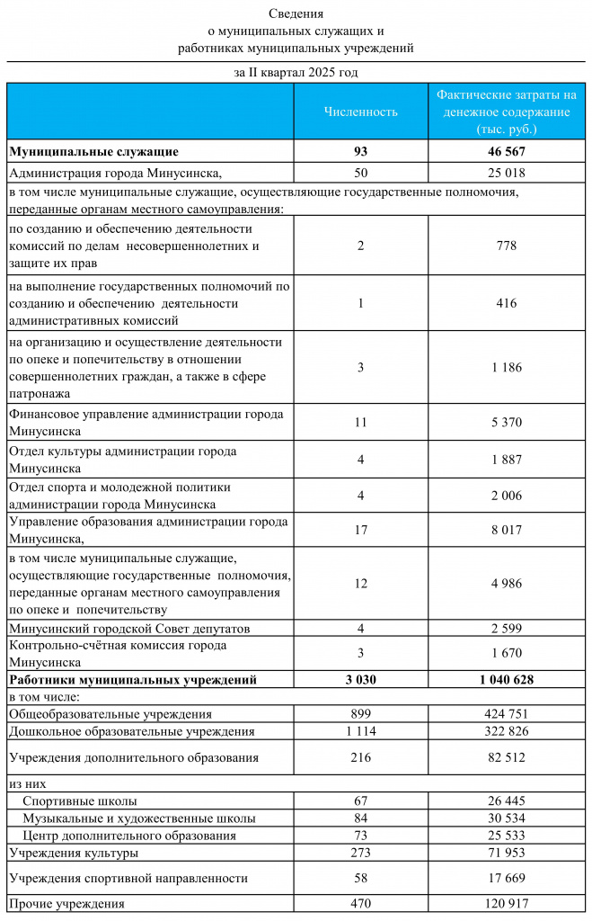 численность на 01.07.2025_001.jpg численность на 01.07.2025_001.jpg