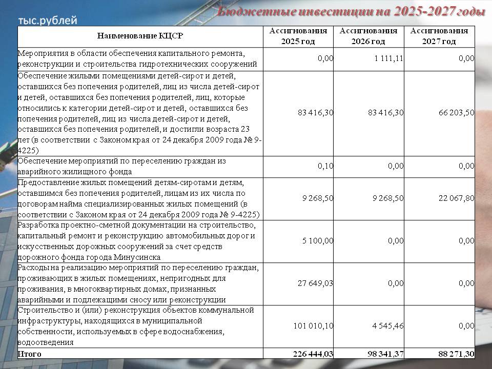 бюджетные инвестиции на 2025.jpg бюджетные инвестиции на 2025.jpg